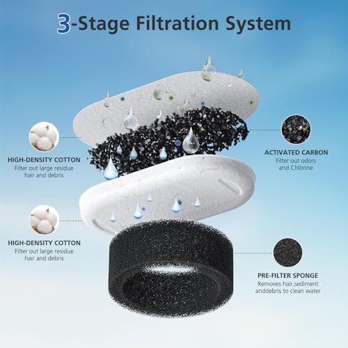 25 Pack Cat Water Fountain Filters for Stainless Steel Dispensers – Includes 25 Sponges
