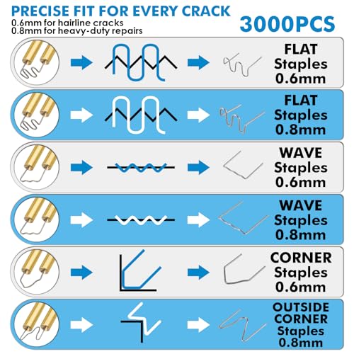 LUMINZENLUX 3000PCS Plastic Welding Staples Kit for Auto Bumper & Plastic Repairs