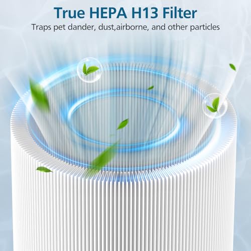 WILERDA Mini Max Replacement Filter for BLUEAIR Blue Pure Mini Max Air Purifier - White 2-Pack