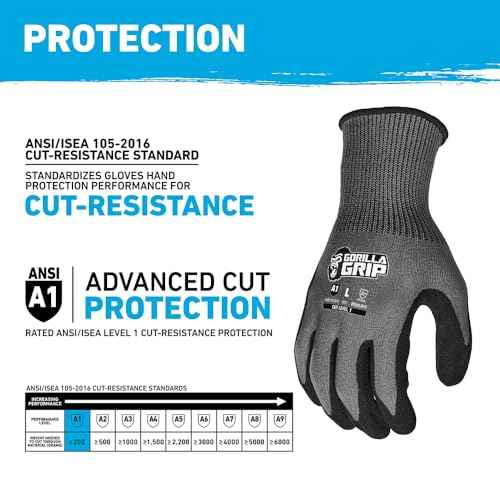 Gorilla Grip A1 Precision Grip, Cut Resistant Work Gloves, Nitrile Coated, Grey - Small (27220-212B)