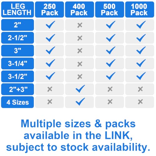 SimCos 2 Inch Stainless Steel Ring Shank Framing Nails - 21° 250-Pack