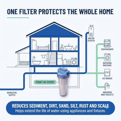 Culligan HF-360A 0.75 Inch Whole House Water Filter Housing, Clear, Standard Duty