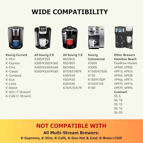 Reusable K Cups for Keurig K Mini, K Express, K Elite, K Classic, K Compact, K Latte, K Duo and All 2.0 & 1.0 Coffee Makers, 2 Pack K Cup Coffee Filters - Black