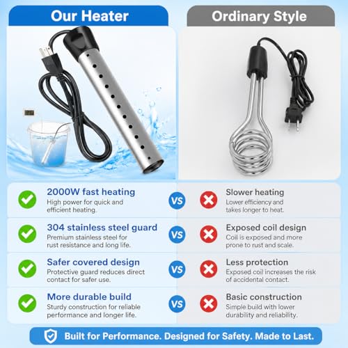 2000W Submersible Water Heater with Digital Thermometer & Stainless Steel Guard