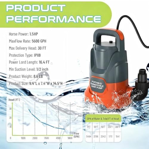 PANRANO 1.5HP Submersible Water Pump - Orange, 5600GPH Electric Sump Pump