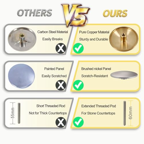 Brushed Nickel Kitchen Sink Hole Cover Brass Faucet Hole Plug for Sink Sprayer