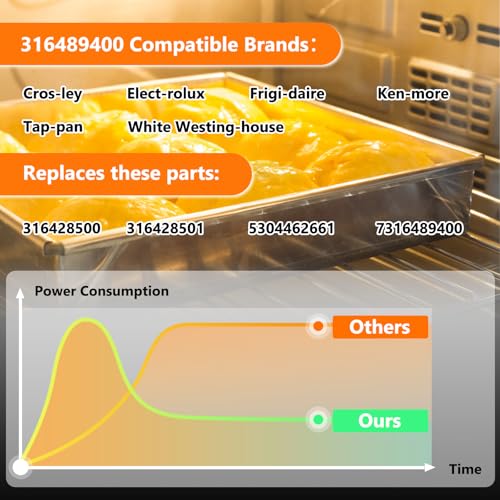 Cenipar 316489400 Gas Range Oven Igniter Flat Style - Compatible with Kenmore Frigidaire Crosley 316428500/316428501