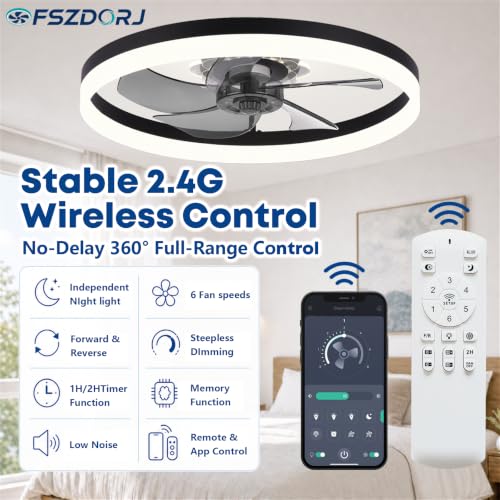 Fszdorj 20'' Low Profile Ceiling Fan with Light & Remote Control - Black