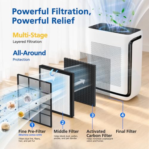 JORAIR Vital 200S Replacement Filter for LEVOIT Vital 200S-P Air Purifier, 2 Pack - White-5