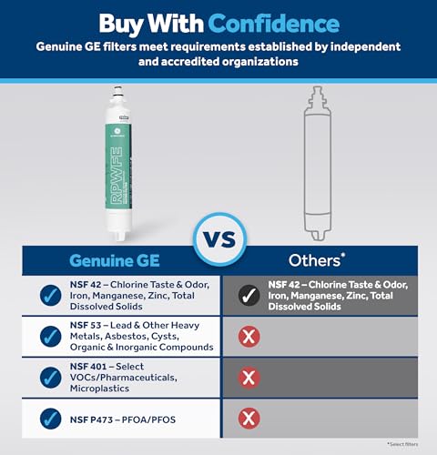 GE RPWFE Refrigerator Water Filter 1-Pack - Genuine, Fits GE French Door Models