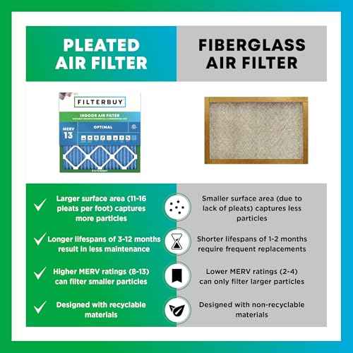 Filterbuy 16x25x1 Air Filter MERV 13 (MPR 1900) Health Defense Replacement (6-Pack), Electrostatic Pleated HVAC AC Furnace Filters, Made in USA (Actual Size: 15.50 x 24.50 x 0.75)