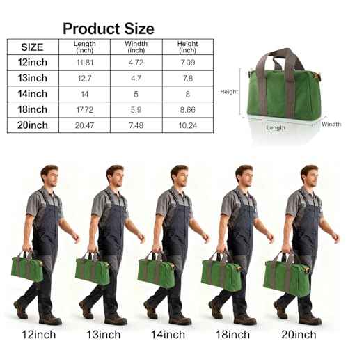 12 Inch Small Tool Bag, Canvas Tool Storage Bag, Large Capacity Multipurpose Zipper Soft Tote Organizer Pouch, for Electrician, Plumbing, Gardening,Tools Bags for Men