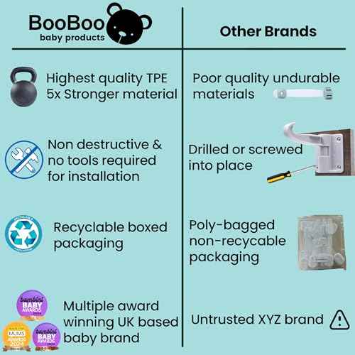 Booboo¢ç (10 Pack) Premium Cabinet Locks Baby Proofing, Child Proof Cabinet Locks, Cupboard Locks for Children with 3M Adhesive + 4 Extra Stickers