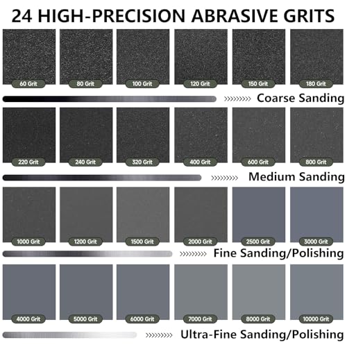 Shineboc Wet Dry Sandpaper Assortment 21 Sheets 9x3.6 Inch, Grit Mix 120-2000, Includes Variation of 9 x 3-2/3 Inch, Multi-Grit