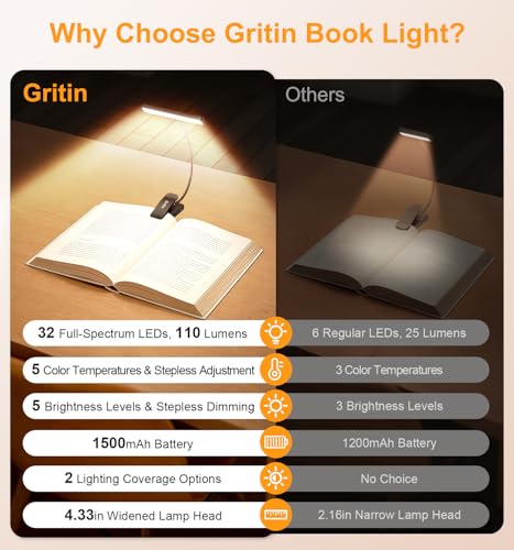 Gritin 2026 Gen 2 Book Light Black - Eye-Caring Full Spectrum LED Reading Lamp