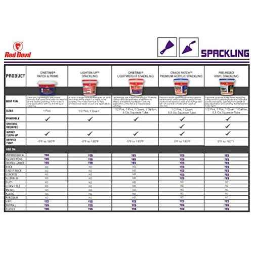 Red Devil 0542 ONETIME Lightweight Spackle Wall Repair, Spackling for Holes Drywall, 1/2 Pint, White, 8 Ounce, Made in USA