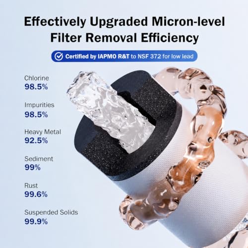 Frizzlife FF1080 1080° Rotating Faucet Water Filter with 9pcs Filter & 2 Modes Spray