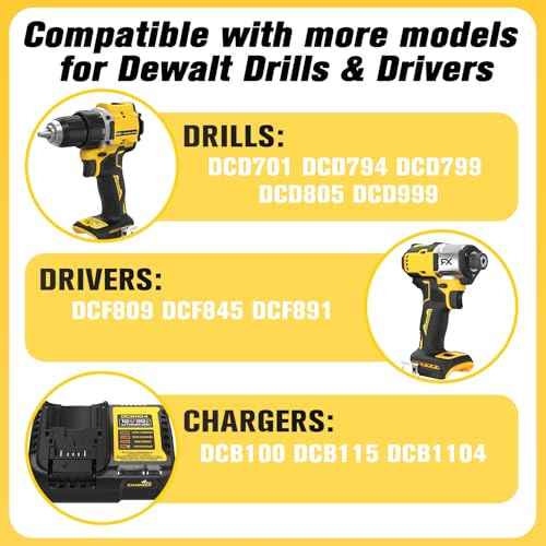 Impact Drill Driver Case for Dewalt: Waterproof Tool Box for 20V MAX XR Brushless Drill & Impact Driver Combo, Tool Bag for Cordless Drills | Impact drivers | Battery | Charger (Case Only)