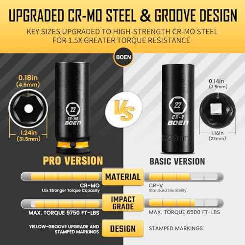 BOEN Pro 1/2" Drive Metric Deep Impact Socket Set, 21-Piece CR-MO &CR-V Steel, Upgraded Torque & Durability, 10mm-24mm, Includes Extension Bars, Universal Joint, Adapter ? Meets ANSI