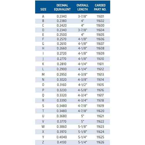 Century Drill & Tool 11615 Letter Gauge Drill Bit, Size O