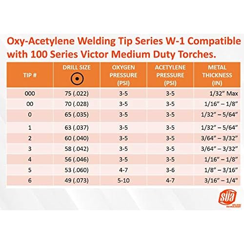 S?A - (3 Pack) Welding Nozzle Replacement for 100 Series Victor Torch Handles. Sizes: 000, 00 and 0