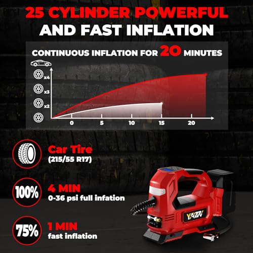 YAWV Cordless Tire Inflator for Milwaukee 18V Battery - Portable 160PSI Pump with Digital Pressure Gauge & LED Light