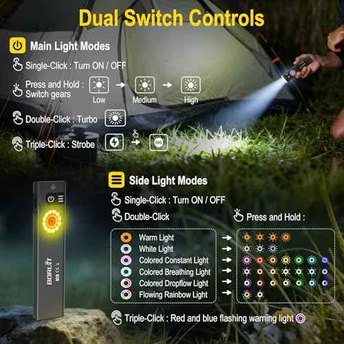 BORUIT U8 Small Flat EDC Flashlight,650 Lumens USB-C Rechargeable Pocket Flash Light with White, Yellow & RGB LEDs, IP67 Waterproof, Magnetic Tail & Clip for Camping, Hiking, Emergencies