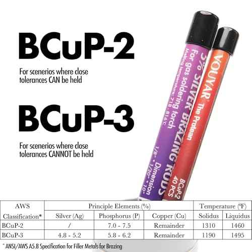 40 Sticks Brazing Rods Bcup-3 5% Silver Solder Phos Copper Brazing Alloys Flat Welding Rods Industry 0.050" x 1/8" x 10" for Air Conditioning Refrigerator Cold Storage HVAC Units