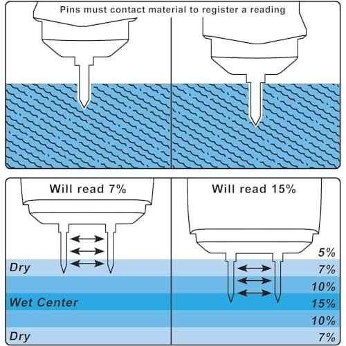 Wood Moisture Meter for Wood, Like Hardwood and Softwood Replaceable Pin Moisture Tester with Batteries