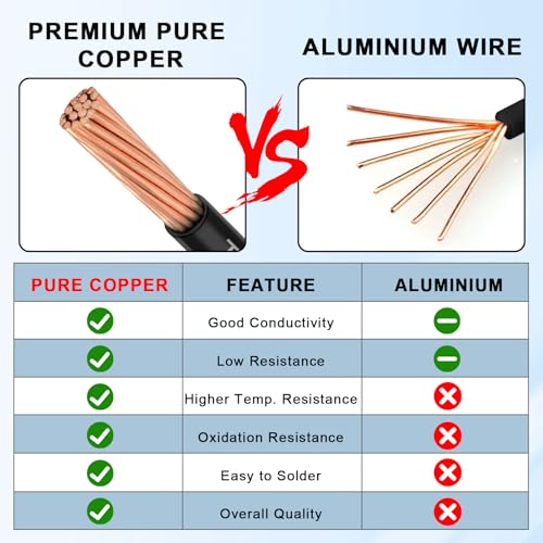 YDDECW Black 14 AWG 25 FT Stranded Copper THHN Electrical Wire