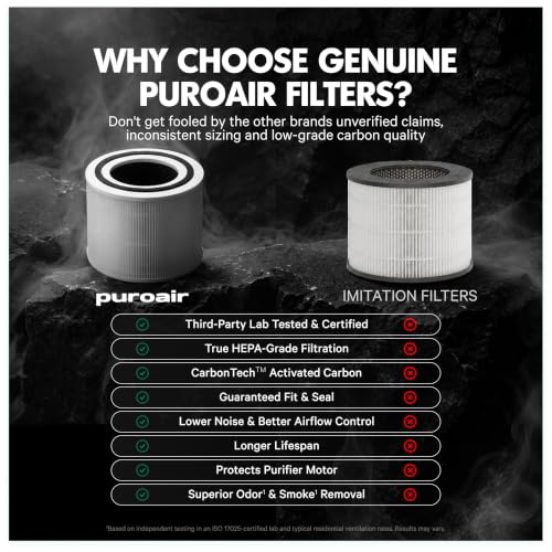 PuroAir 240 HEPA Filter Replacement 2 Pack for Air Purifiers - Genuine, 3-4 Month Filter