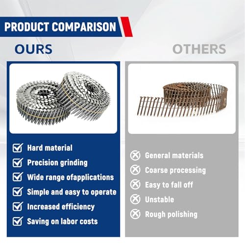 Waltyotur 3600 Count Stainless Steel Coil Nails 1-1/2 Inch x 0.09 Inch 15-Degree Ring Shank Collated Nails