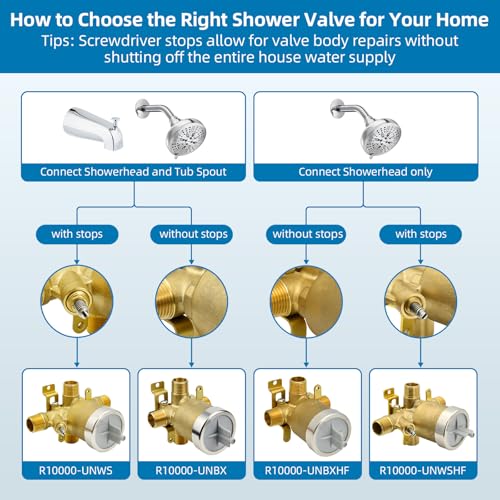 BUWTIQ R10000-UNBXHF Multichoice Shower Rough-in Valve 1/2-Inch Universal Port