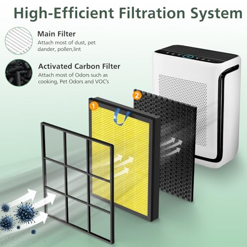 isInlive Vital 200S-P Replacement Filter for Levoit Vital 200S Air Purifier – Yellow