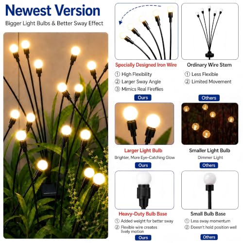 TONULAX 2 Pack Solar Garden Lights - Upgraded Swaying Firefly Outdoor Pathway Decor, Warm White