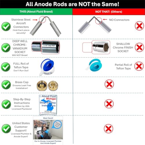 About Fluid Aluminum-Zinc Odor Fix Kit for Water Heaters - Remove Rotten Egg Smell & Corrosion