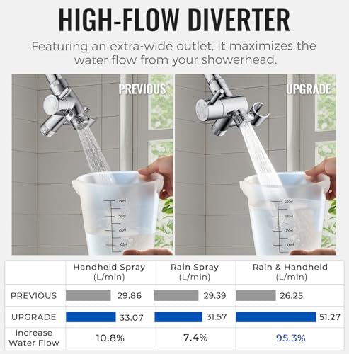 G-Promise All Metal Chrome Shower Diverter Valve with Holder – High-Flow, 360° Adjustable, Durable Brass Construction