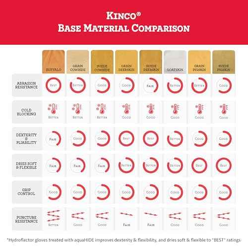 Kinco, 1927KWT-L, Golden Premium Grain Pigskin Palm, Polyester & Elastic Knit Wrist with Leather Pull-Tab, Heatkeep¢ç Thermal Insulation, Mitt Outer Shell Over 5-Finger Glove Inside, Large