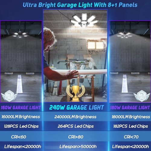 ISKYDRAW 1 Pack Garage LED Light 240W 24000LM Ceiling Fixture Adjustable Panels