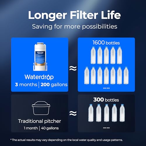 Waterdrop Replacement Water Filter Cartridge 3 Pack for ED01/ED02/ED04