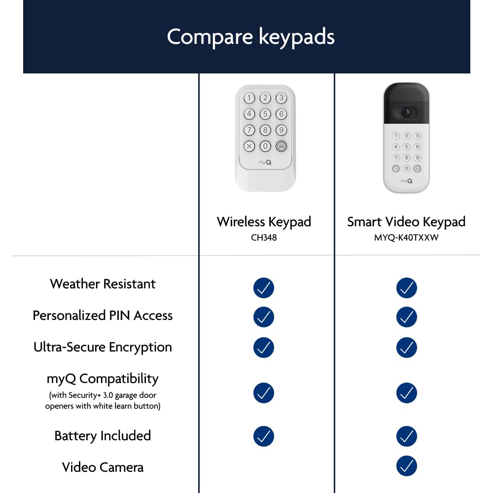 Chamberlain Genuine myQ Garage Door Opener Keypad – Wireless Exterior Keyless Entry, Secure Pin Access, Weather Resistant – Works with Chamberlain, LiftMaster & Craftsman Openers