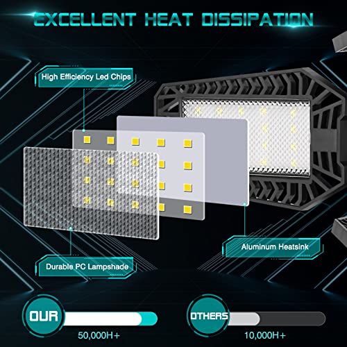 YIBEYYDS 160W 16000LM Deformable LED Garage Light with 5 Panels, E26/E27, Black - Variation 1