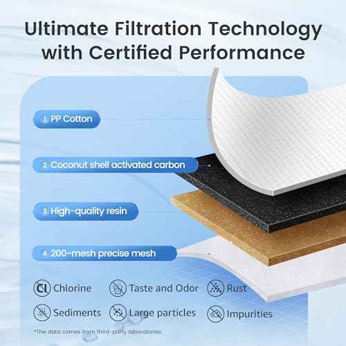 AQUA CREST Replacement for Brita¢ç Filter, Brita¢ç Water Pitchers and Dispensers, Classic OB03, Mavea¢ç 107007, and More, NSF Certified Pitcher Water Filter, 1 Year Filter Supply, 6 Count