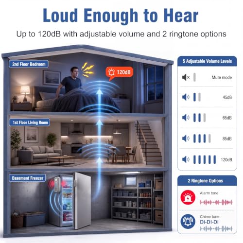 Daytech Freezer Door Alarm 1-4 Min Delay, 120dB, Silver - 1 Pack