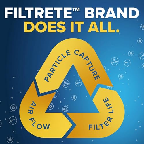 Filtrete 16x25x1 MERV 5 Air Filter 6-Pack for Furnace & AC - Pleated Dust Defense