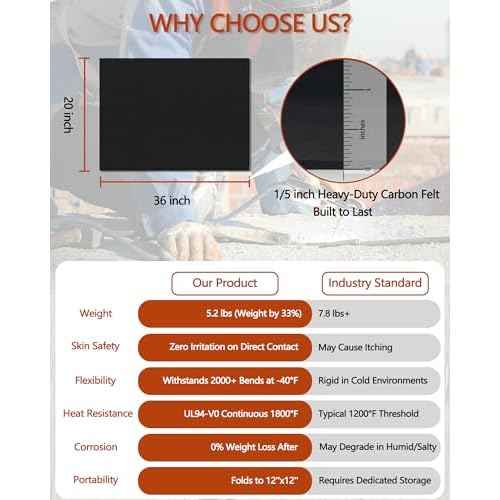 JUIN Carbon Felt Welding Blanket: 2 Pack 20 x 36 Inches Flame Retardant Fabric Stove Wick Fire Blankets 5 MM Thickened Resistant Fireproof Pad Heat Heat Shield for Fire Pit Smoker Soldering Grill