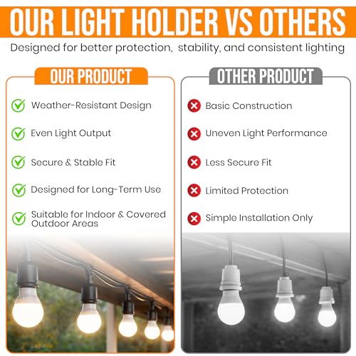Harrier Hardware Weatherproof E26 Pigtail Lamp Sockets 8-Pack - Outdoor Lighting