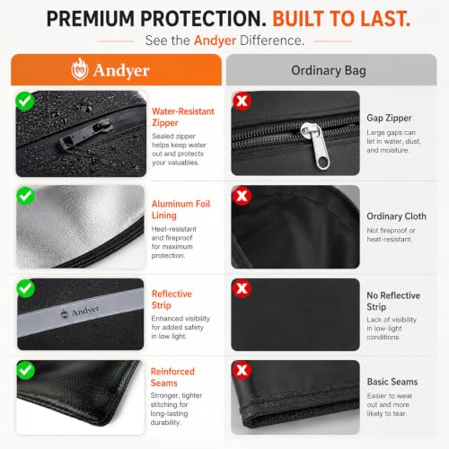 Fireproof Waterproof Document & Money Bag Set - 2 Pack Safe for Cash & Important Files