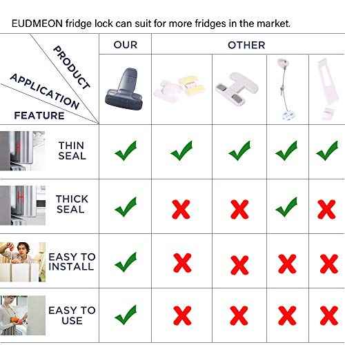 EUDEMON Home Refrigerator Fridge Freezer Door Lock Latch Catch Toddler Kids Child Baby Safety Lock Easy to Install no Tools Need or Drill (Grey£¬1 Pack)