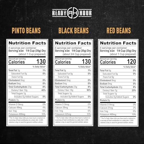 Emergency Food Storage Beans & Rice Kit - 100 Servings, Long Shelf Life
